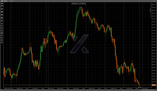 Zero Lag EMAの表示画像